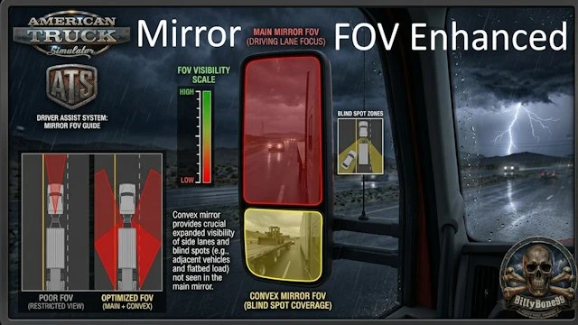 Mirror FOV Enhancement